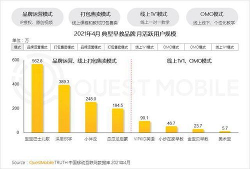 2021儿童经济洞察报告家长的钱都去哪儿了