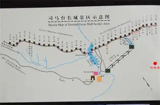 国庆假日游二司马台长城