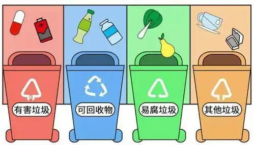 垃圾回家,幸福美满志愿服务活动