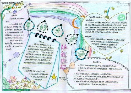 北京小学关于节约用水的手抄报