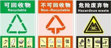 西安已制定垃圾分类方案,生活垃圾应该这样分