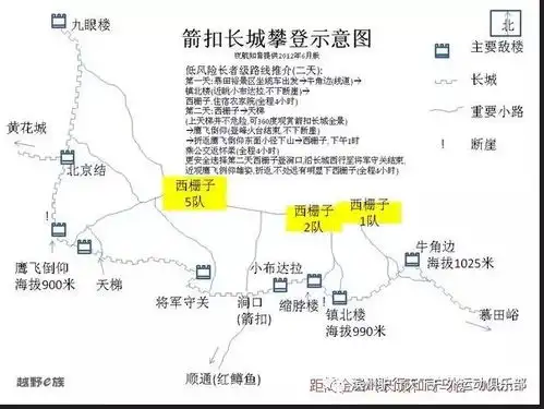 10月2022日北京箭扣司马台野长城穿越赏漫山红叶活动