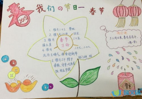 春节手抄报简笔画