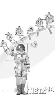 八名飞天航天员出了三个将军只有一人重回太空