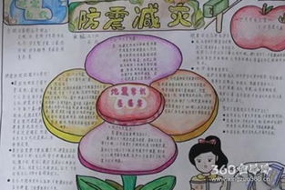 512防震减灾手抄报内容欣赏大全