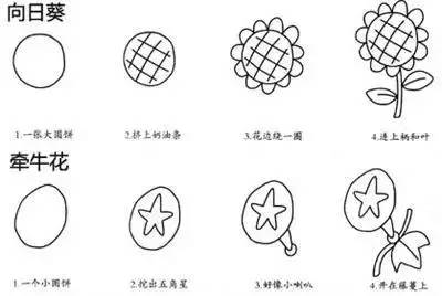 儿童简笔画大全,老师家长收藏了