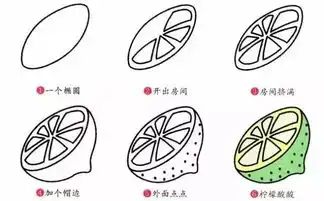 各种水果,如此简单的几笔就画成了为孩子收藏