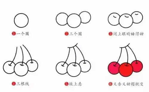 小孩子喜欢的水果简笔画,赶紧学习下吧