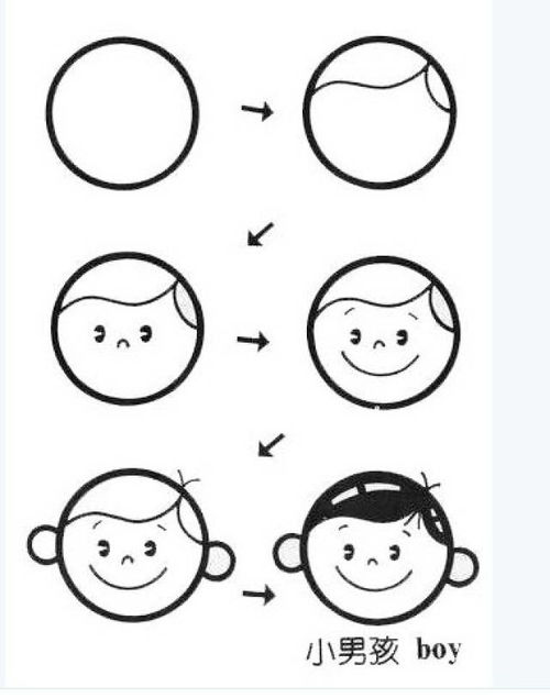 幼儿园简笔画教程大全100种,果断为孩子收藏