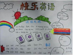 北京小学英语手抄报