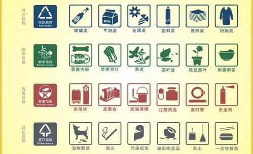 四色垃圾桶标志